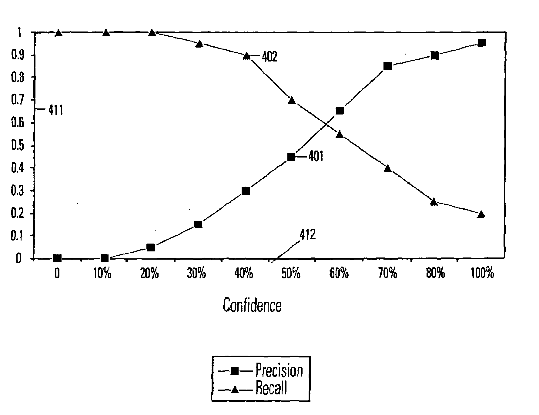 Method and apparatus for incremental computation of the accuracy of a categorization-by-example system