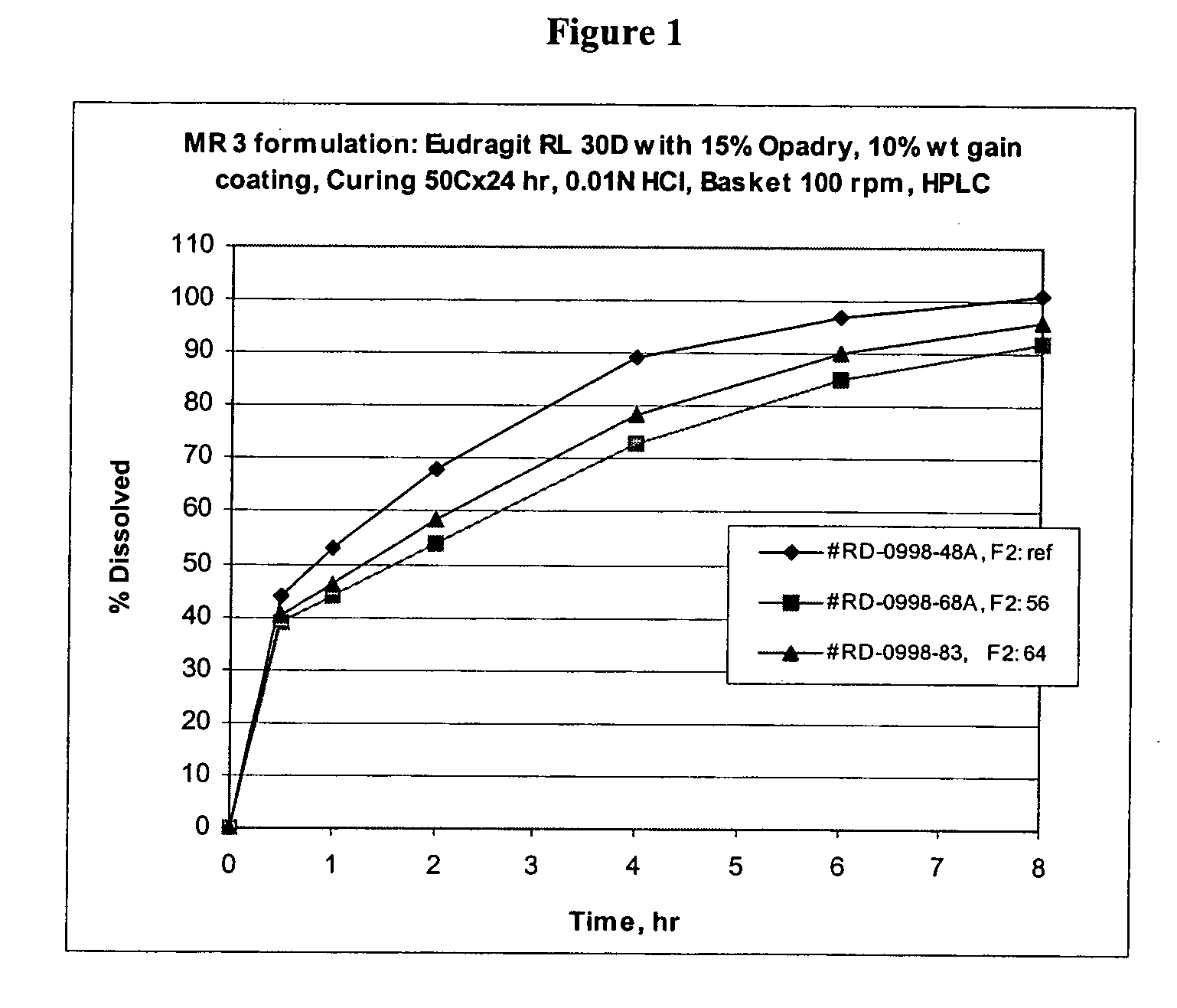 Lercanidipine modified release compositions