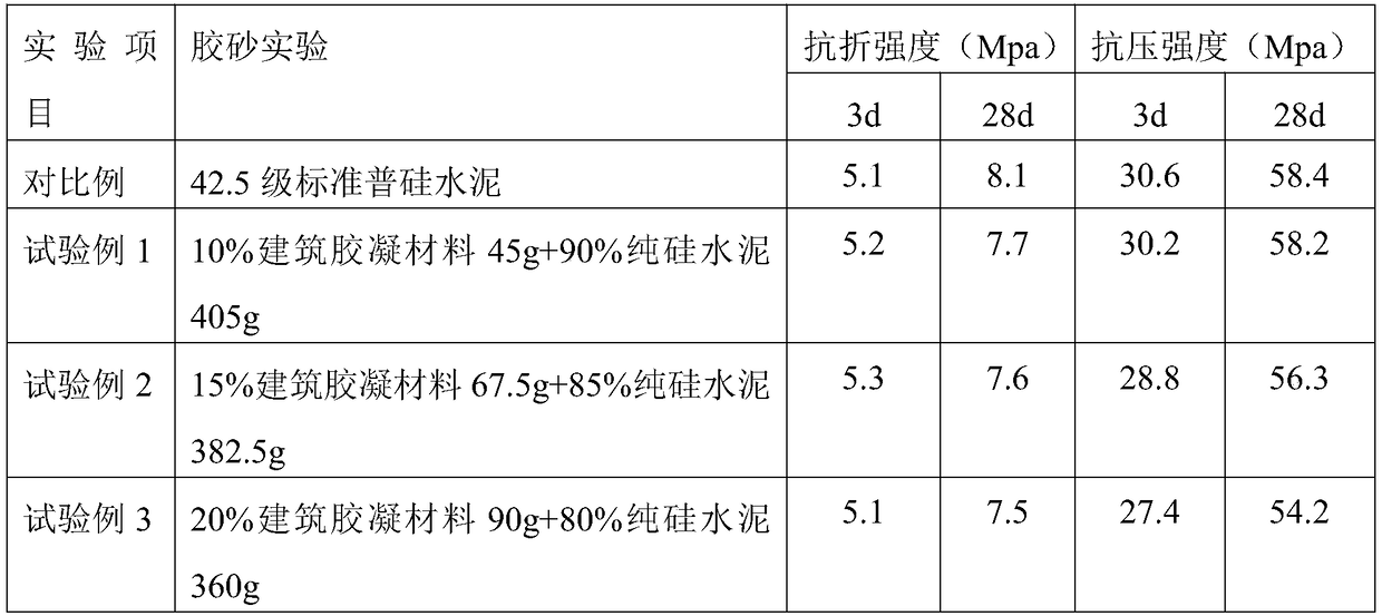 Constructional binding material and construction material