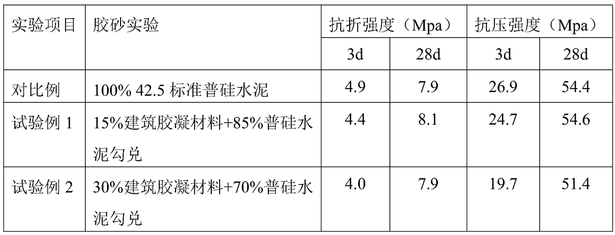 Constructional binding material and construction material