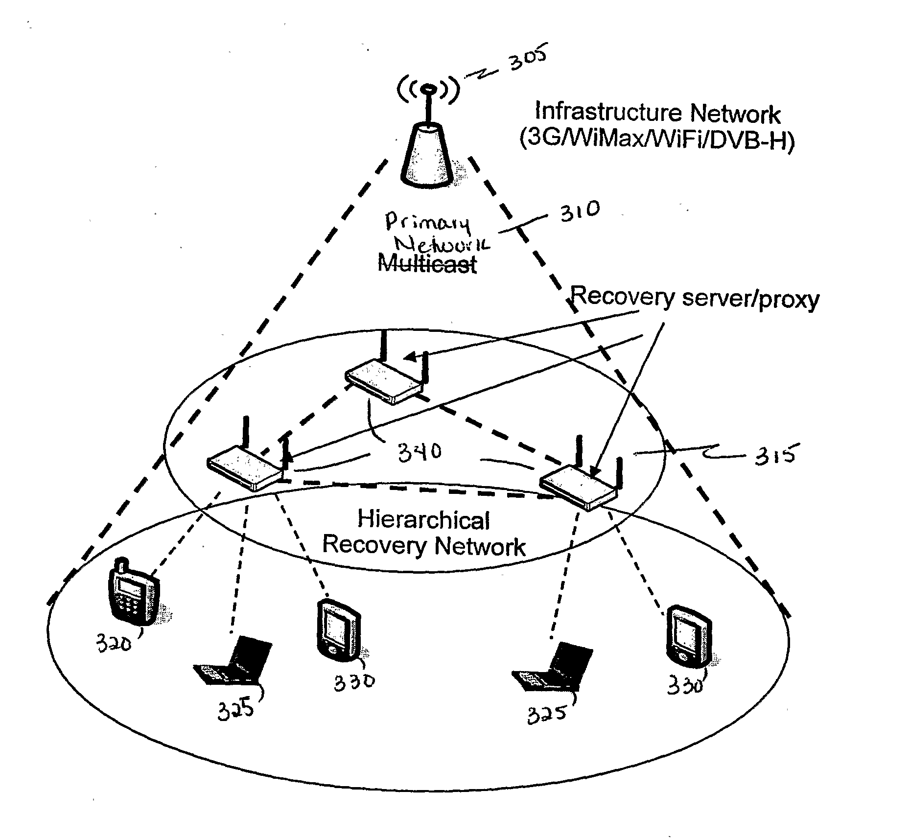 Data recovery in heterogeneous networks using peer's cooperative networking