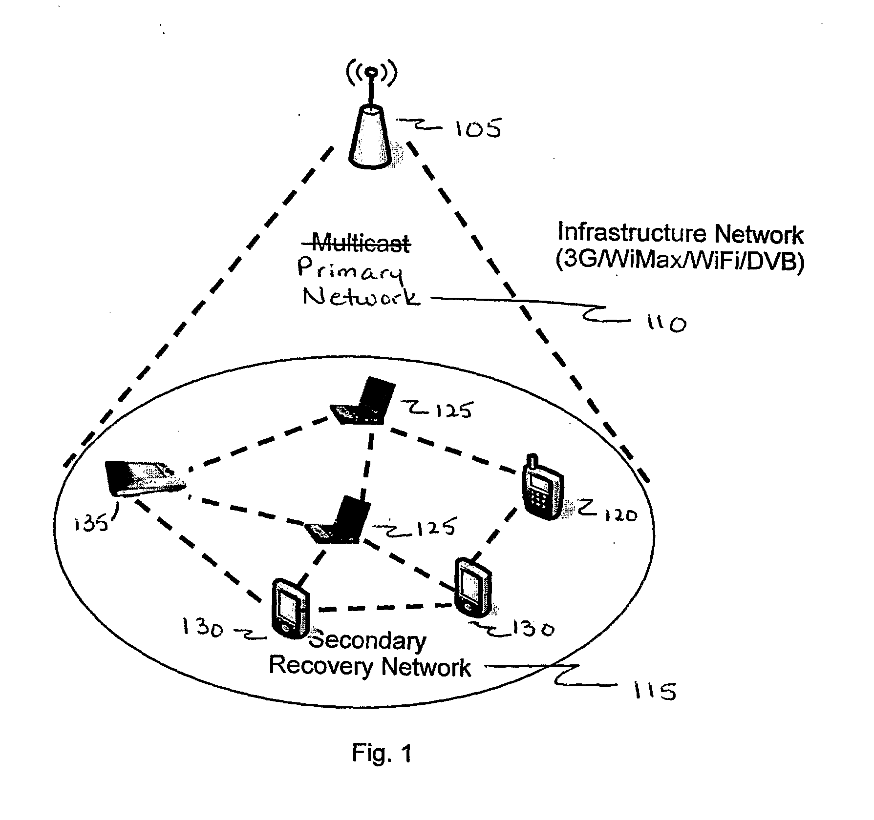 Data recovery in heterogeneous networks using peer's cooperative networking