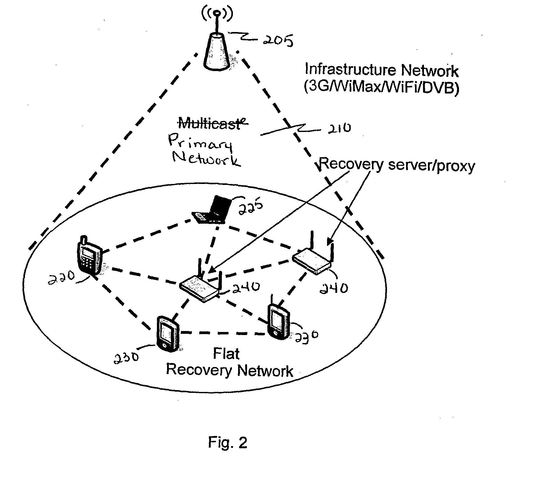 Data recovery in heterogeneous networks using peer's cooperative networking