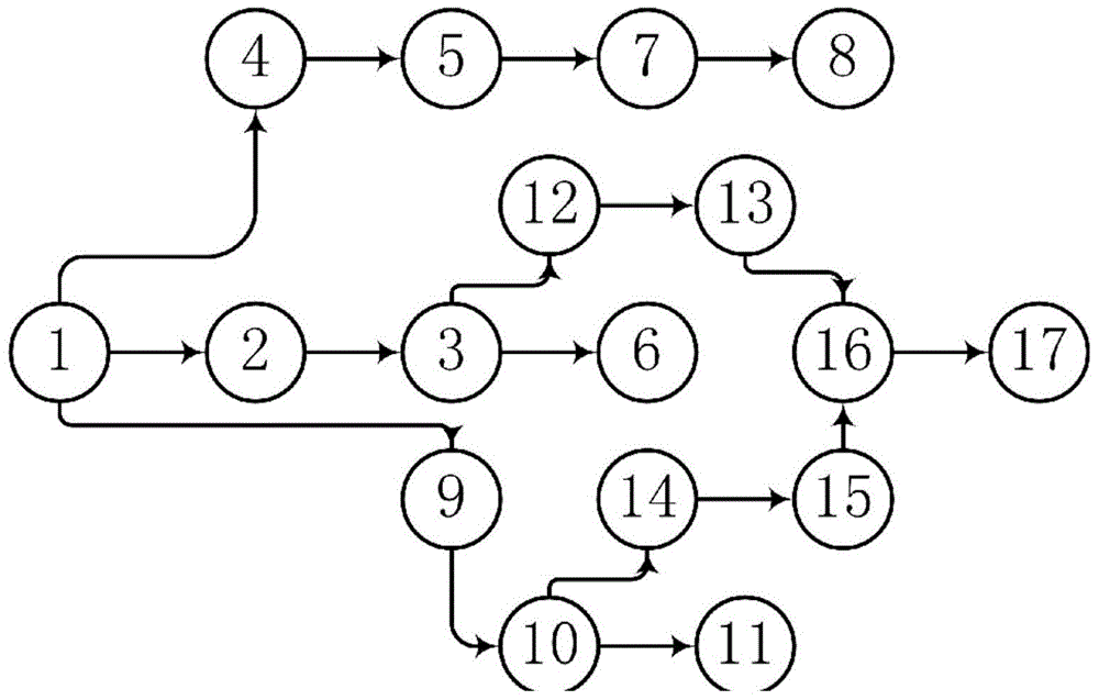 Automatic extracting method and system of event evolving relationship based on news