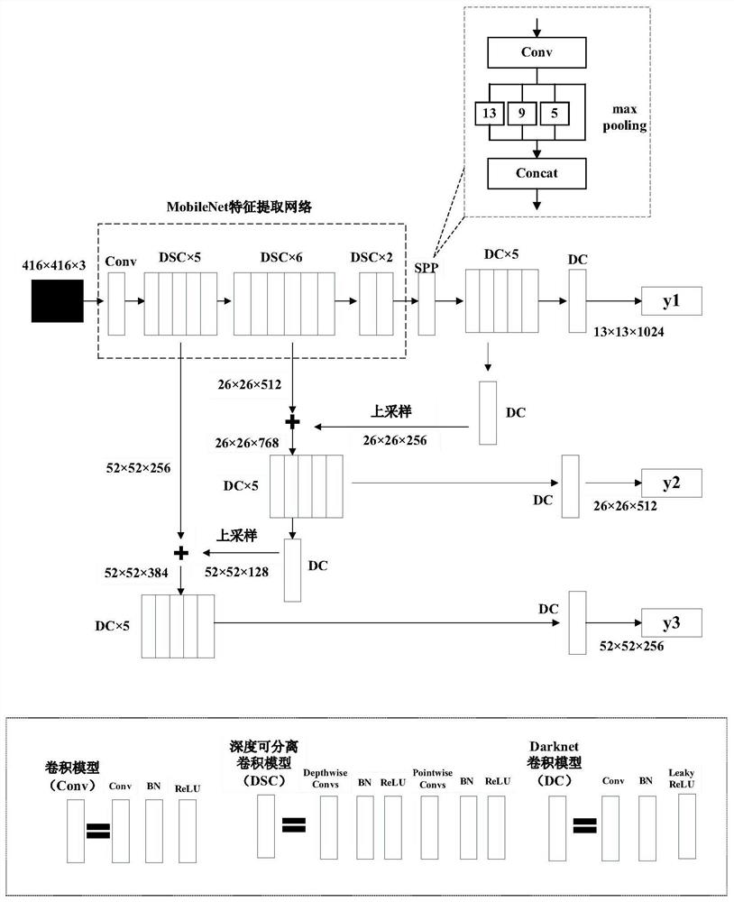 Microalgae identification method based on improved YOLOv3