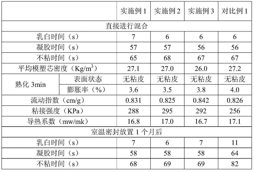 Composition, hard polyurethane foam material and refrigerating equipment