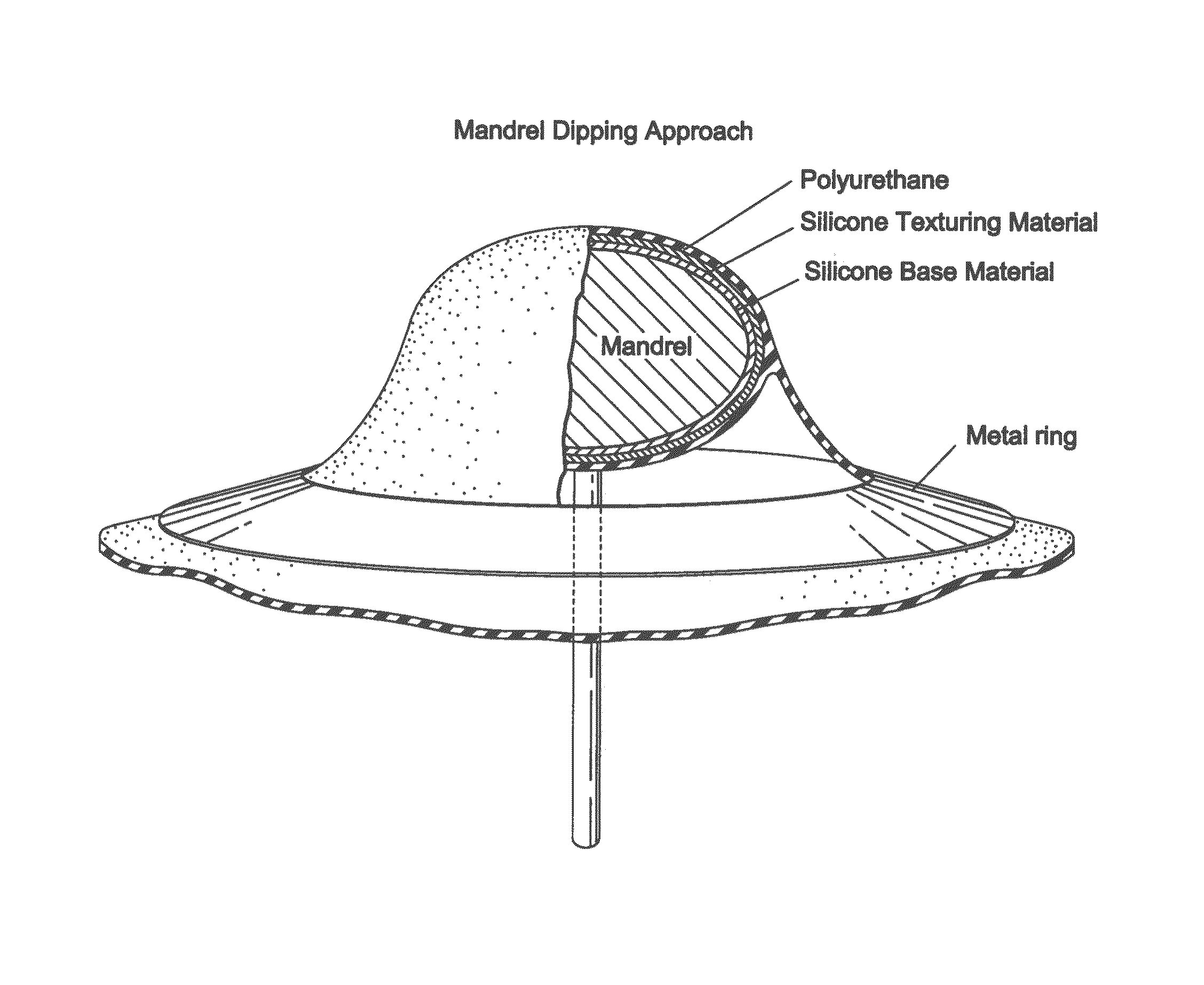 Methods for creating foam-like texture