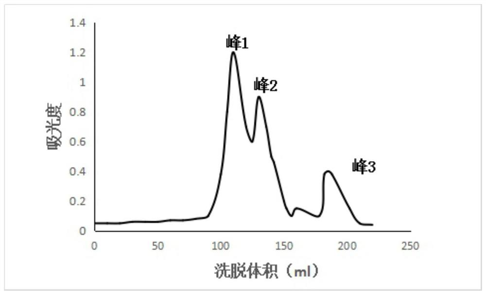 Deer heart protein hydrolyzate and its preparation method and application