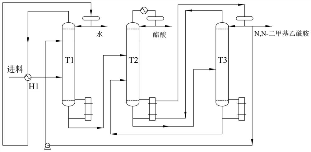 N,N-dimethylacetamide wastewater recovery process