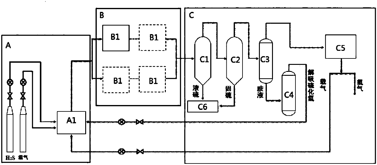 Method for decomposing hydrogen sulfide through plasma