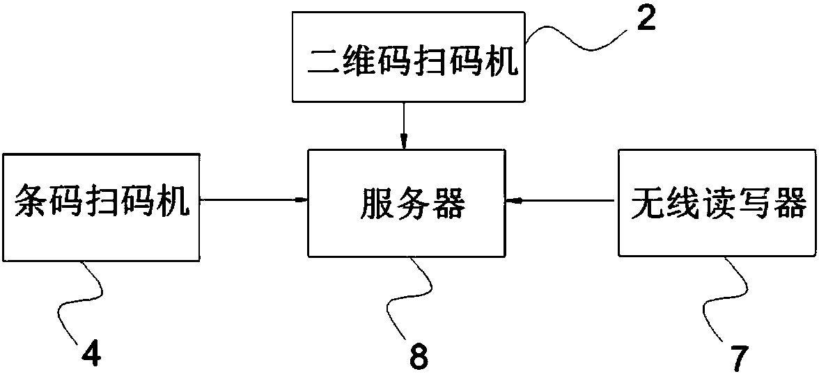 Warehouse storage method and system