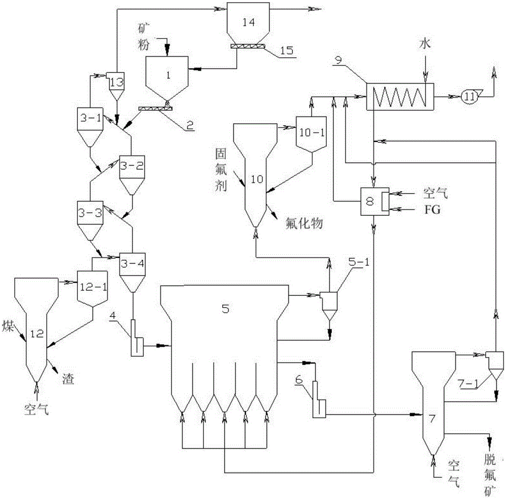 Roasting defluorination device and technology