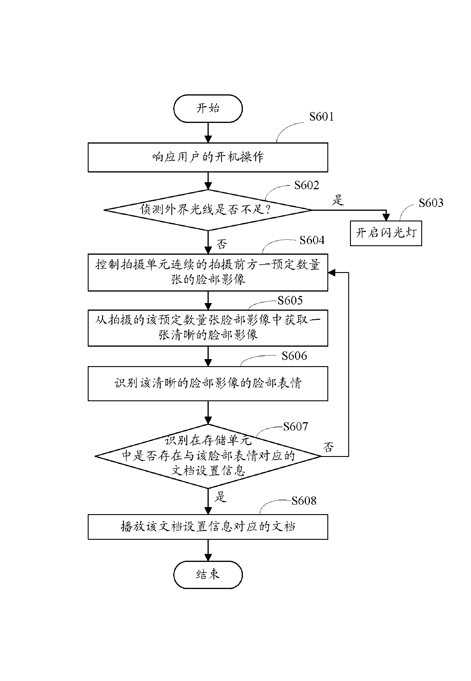 Electronic device and method for playing documents based on facial expressions