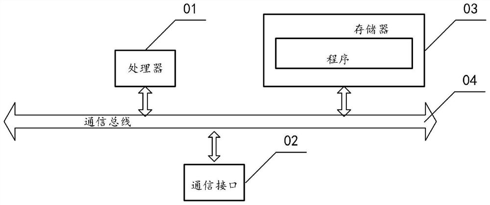 Sound-structure interaction system structure vibration response prediction method, system and storable medium