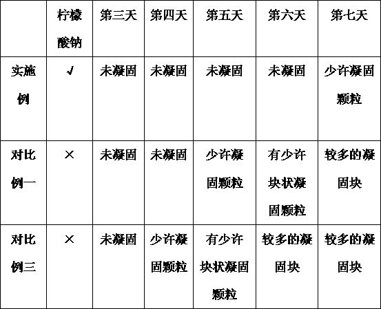 Preparation method of cardiomyopathy model of beta1 adrenergic receptor