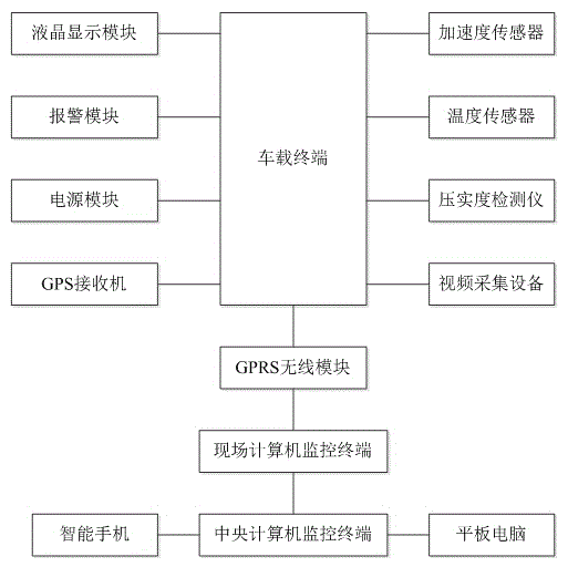 Road surface roughness monitor