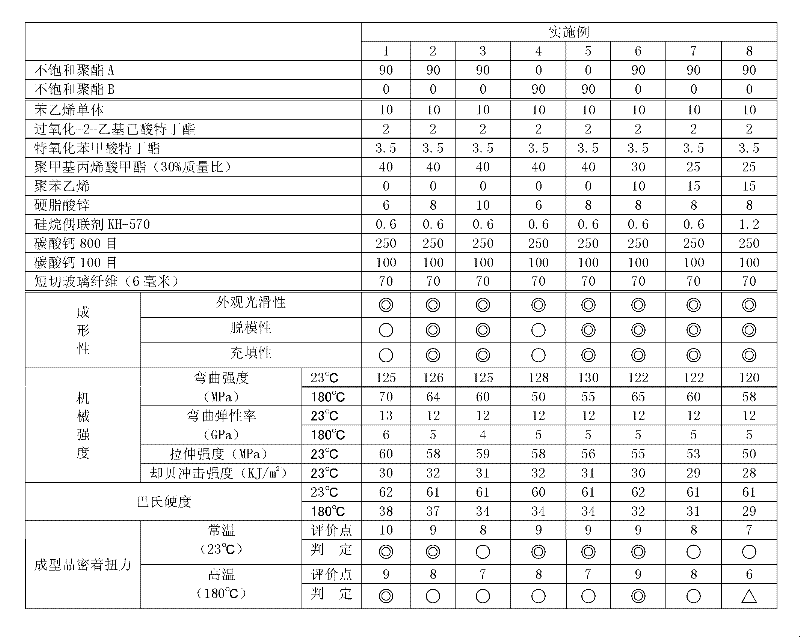 Unsaturated polyester bulk molding compound as well as method and application thereof