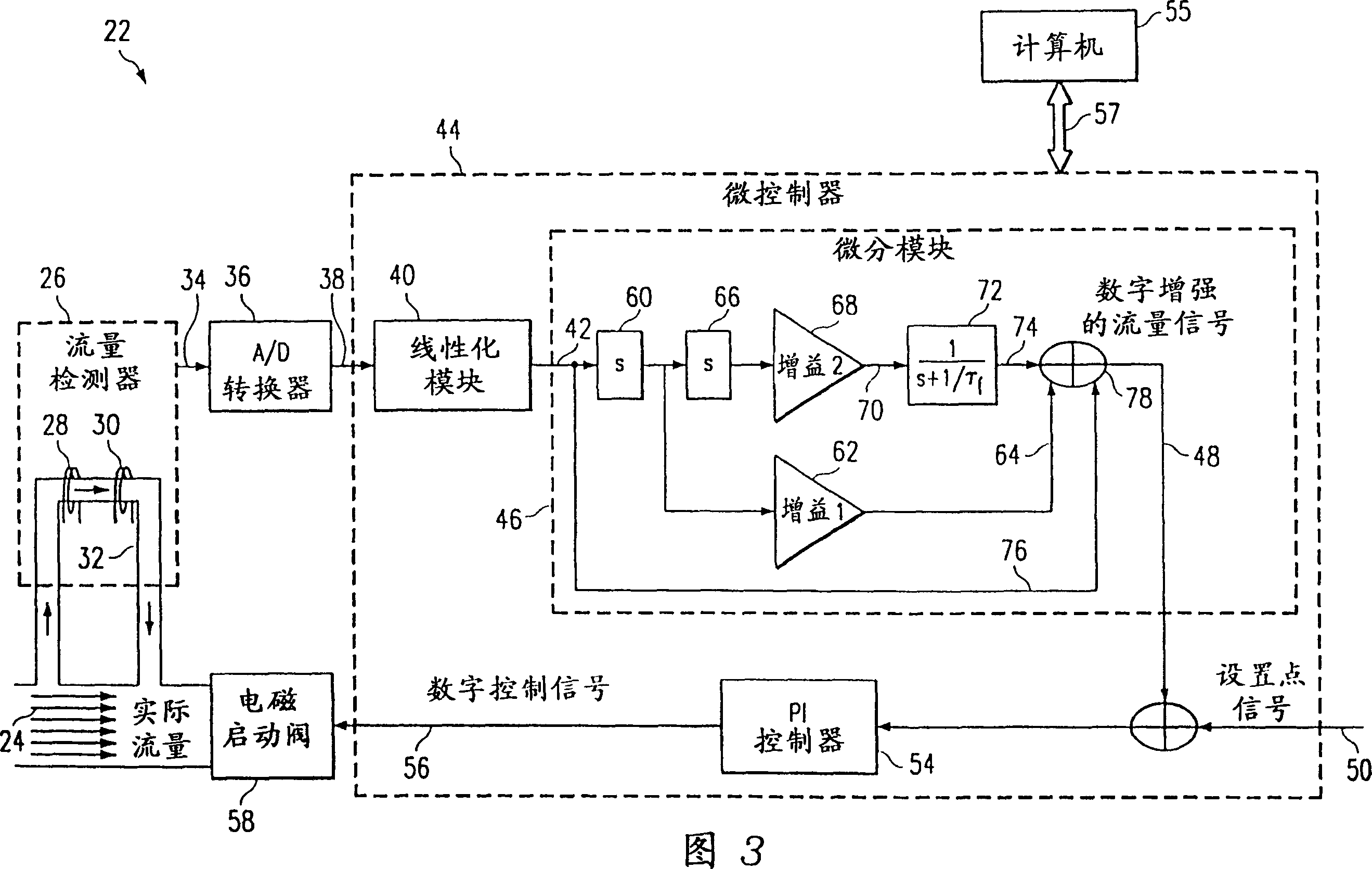 System and method for digital mass flow controller