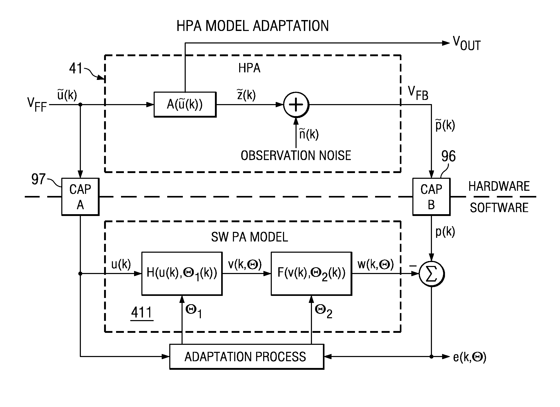 System and method for computing parameters for a digital predistorter