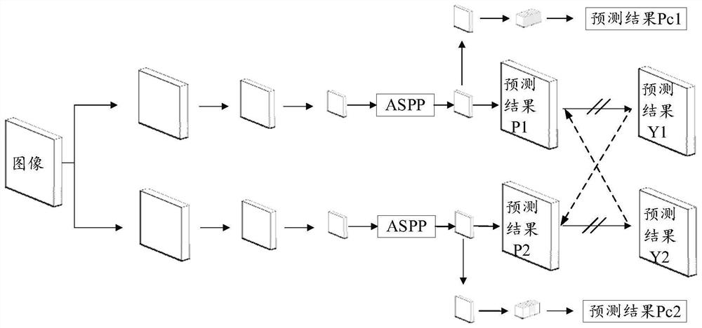 Cross-supervised model training method, image segmentation method and related equipment