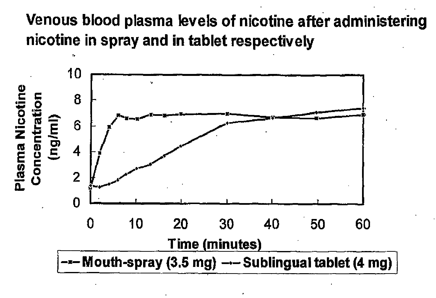 Formulation and Use and Manufacture Thereof