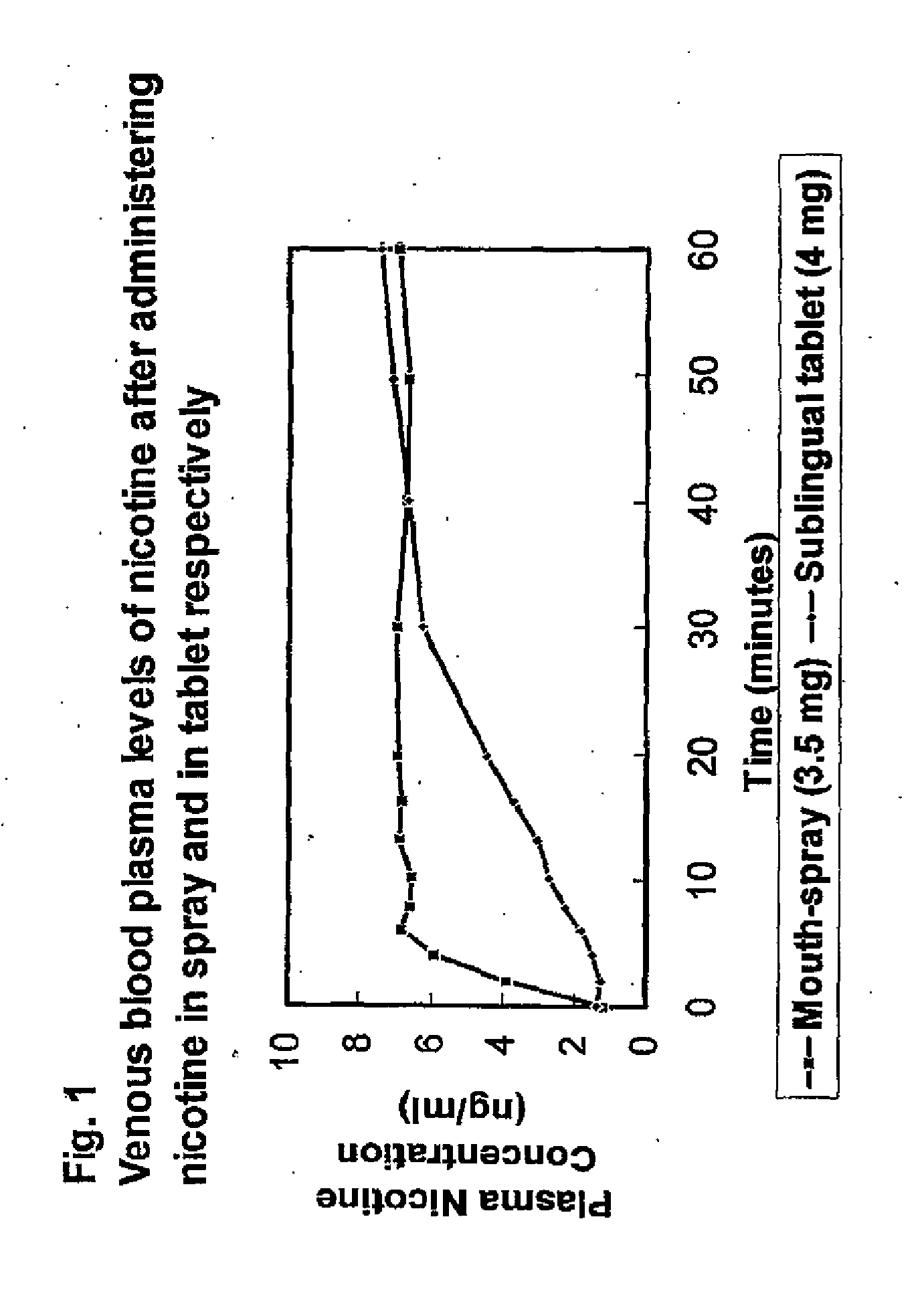 Formulation and Use and Manufacture Thereof