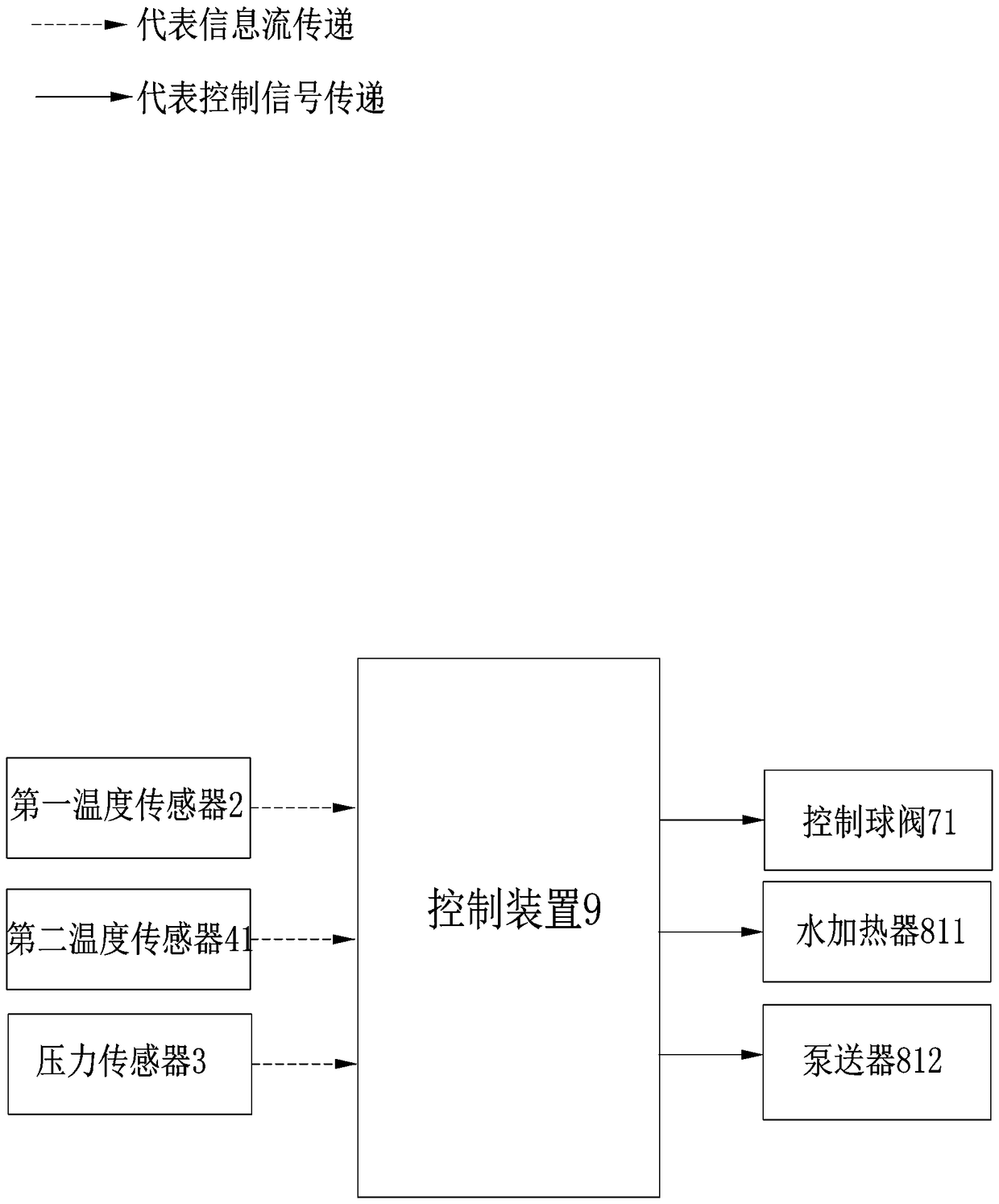 Heating system for man cabin of shield machine and control method thereof