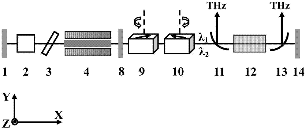 A Terahertz Radiation Source Based on Intracavity Optical Parameters and Difference Frequency Effect