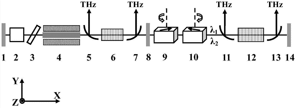 A Terahertz Radiation Source Based on Intracavity Optical Parameters and Difference Frequency Effect