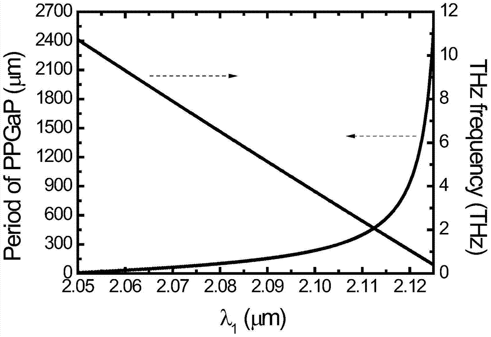 A Terahertz Radiation Source Based on Intracavity Optical Parameters and Difference Frequency Effect