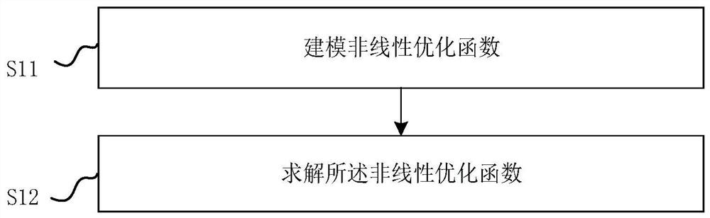 Method and device for calibrating error of SINS/DVL integrated navigation system