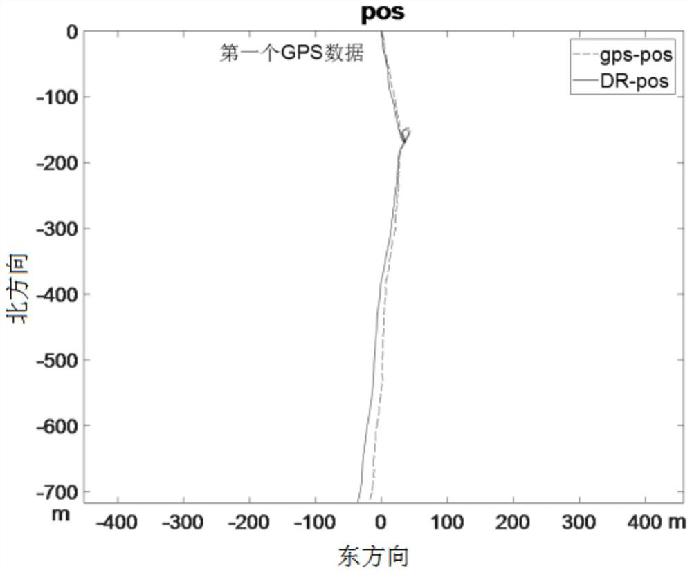 Method and device for calibrating error of SINS/DVL integrated navigation system