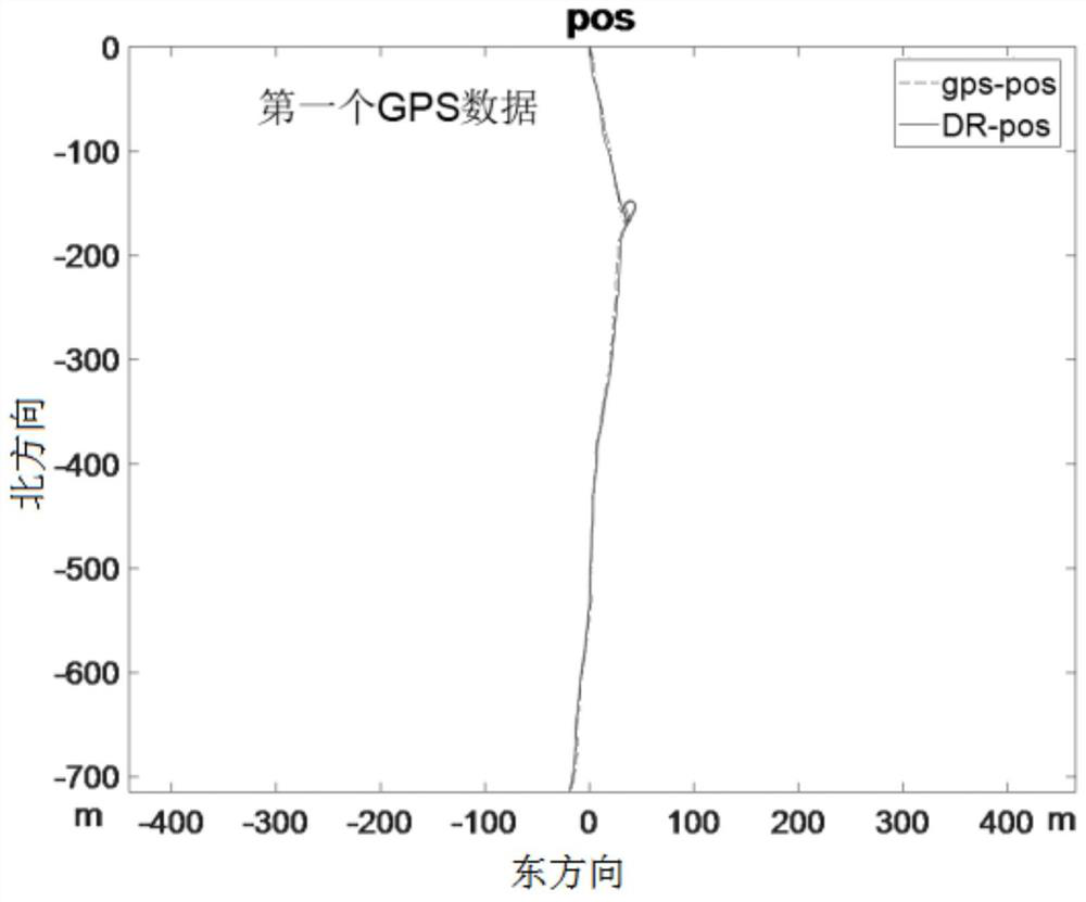 Method and device for calibrating error of SINS/DVL integrated navigation system