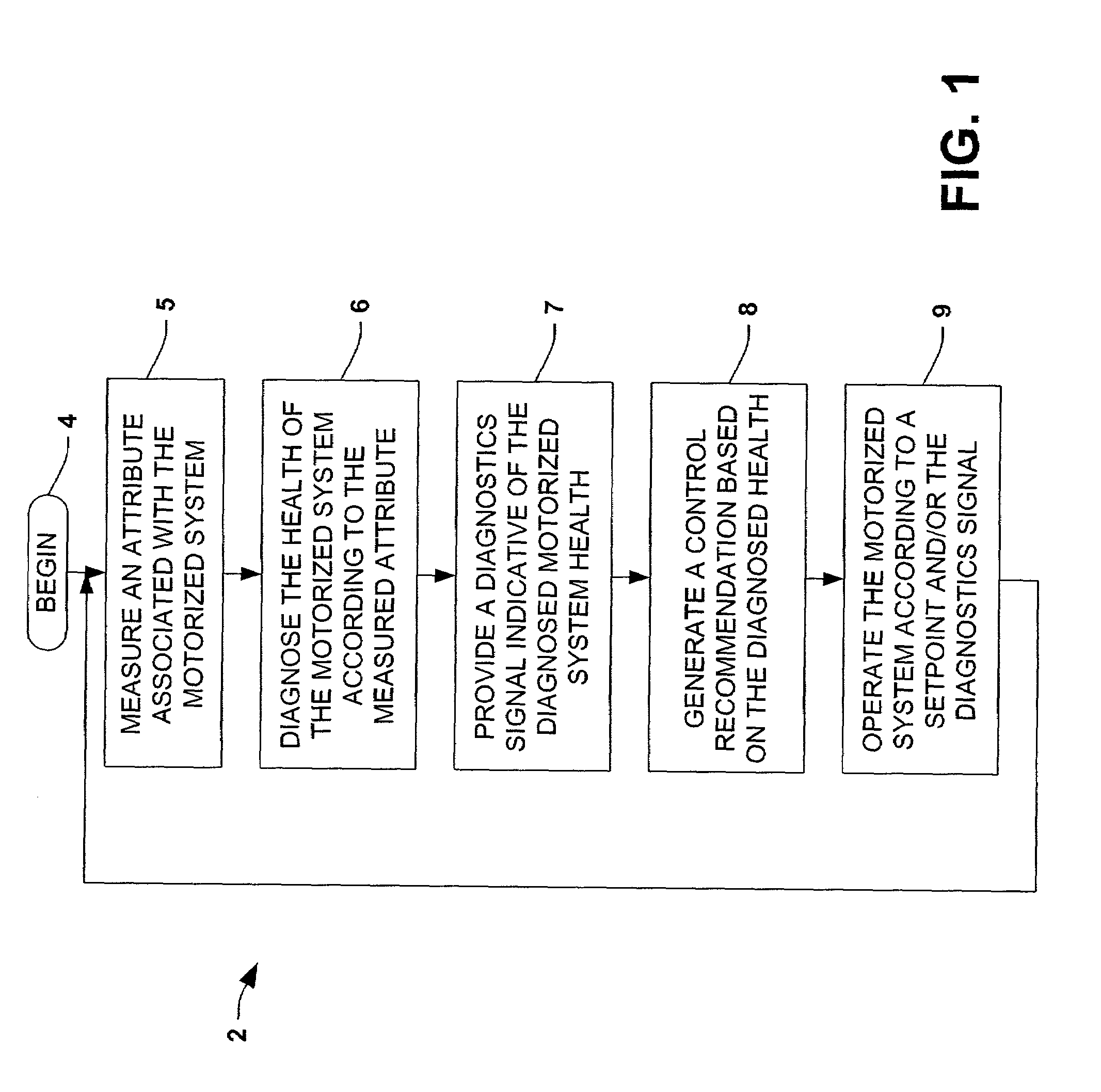 Motorized system integrated control and diagnostics using vibration, pressure, temperature, speed, and/or current analysis