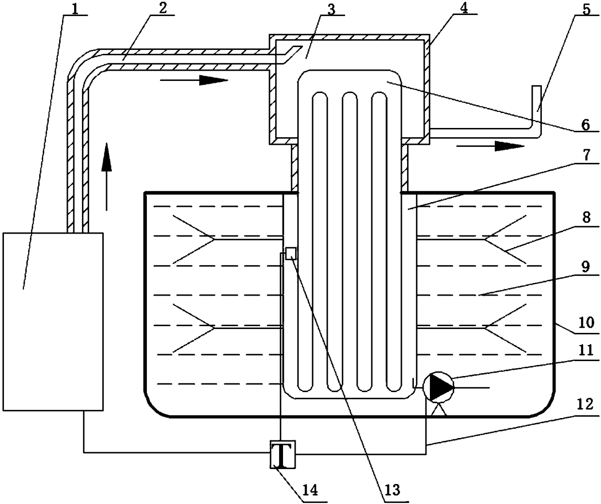 The temperature control device of the oil storage system of the generator set of the polar scientific research station