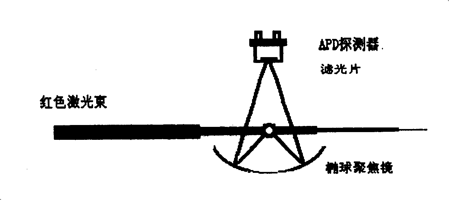 Laser signal real-time continuous extracting method for atmospheric suspended particle