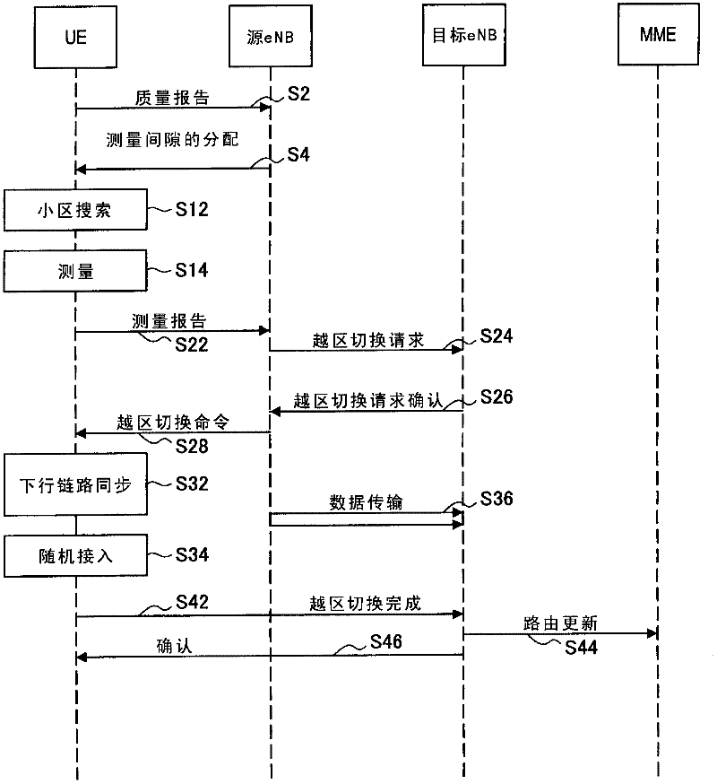 Communication control apparatus, communication control method, terminal equipment and wireless communication system