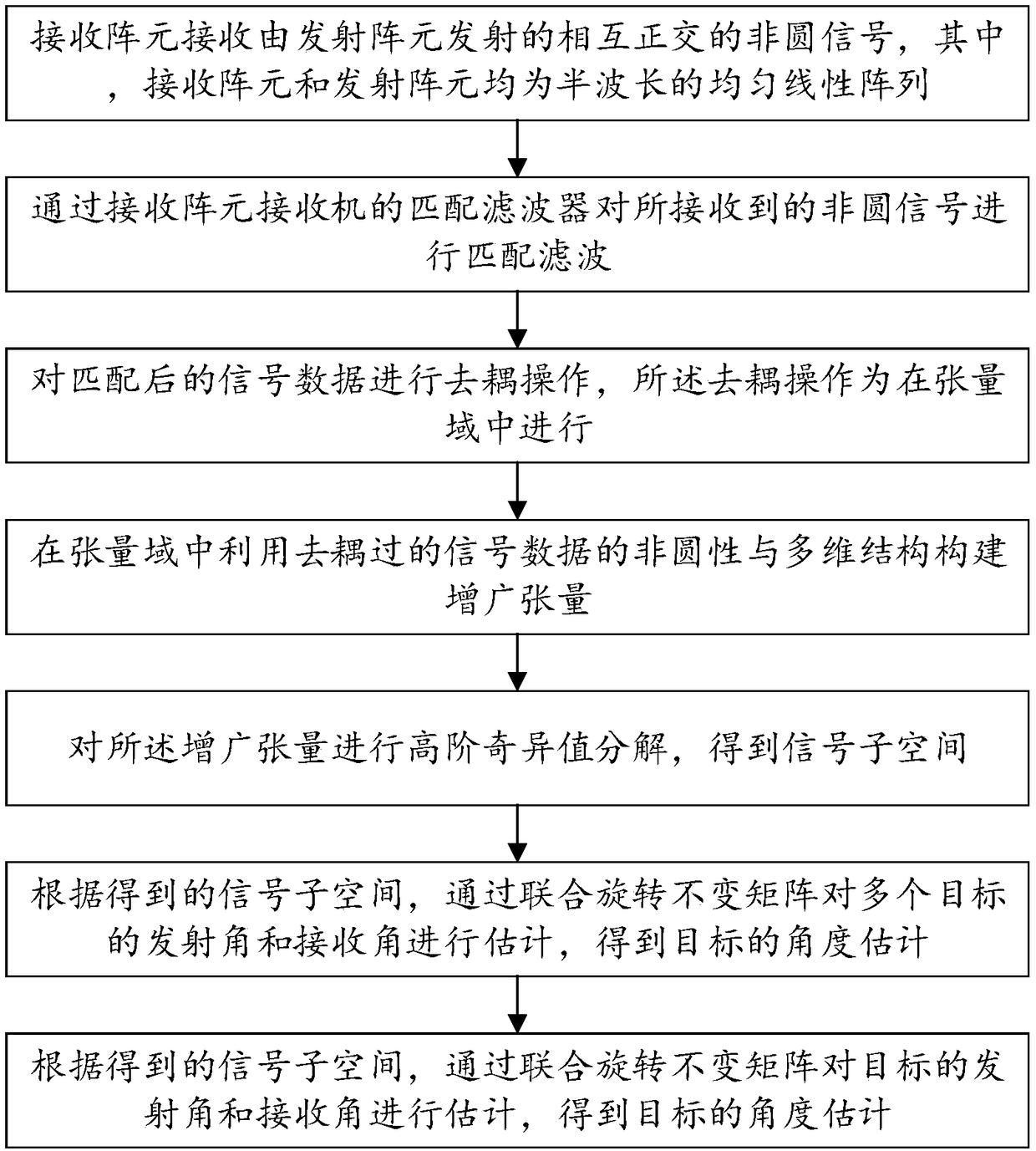 Angle estimating method for bistatic MIMO radar non-circular target under mutual coupling conditions