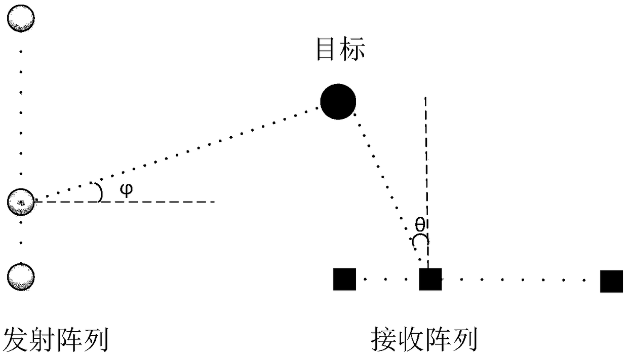 Angle estimating method for bistatic MIMO radar non-circular target under mutual coupling conditions