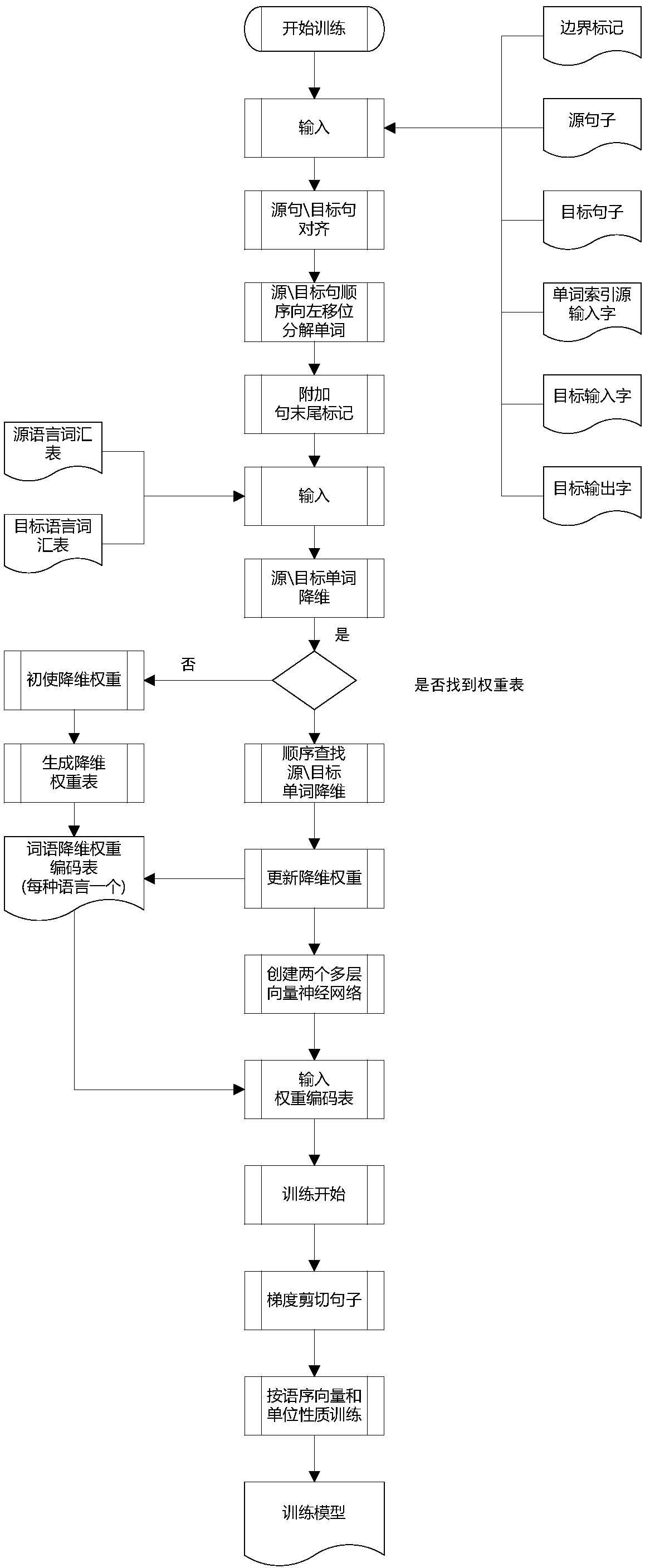 Cloud translation system and method based on smart watch