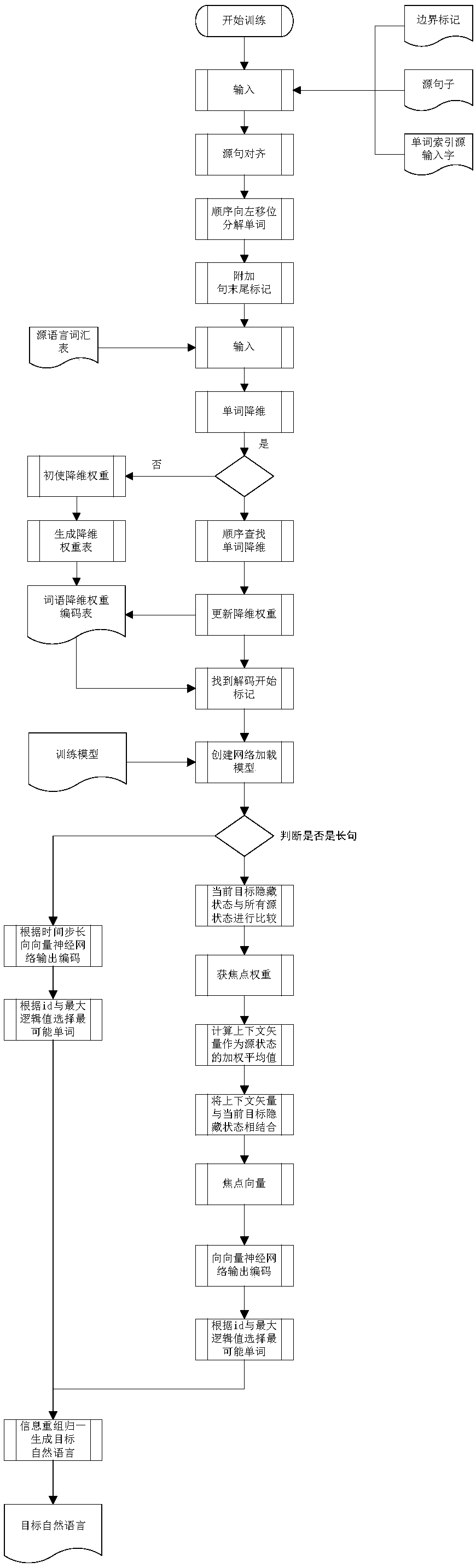 Cloud translation system and method based on smart watch