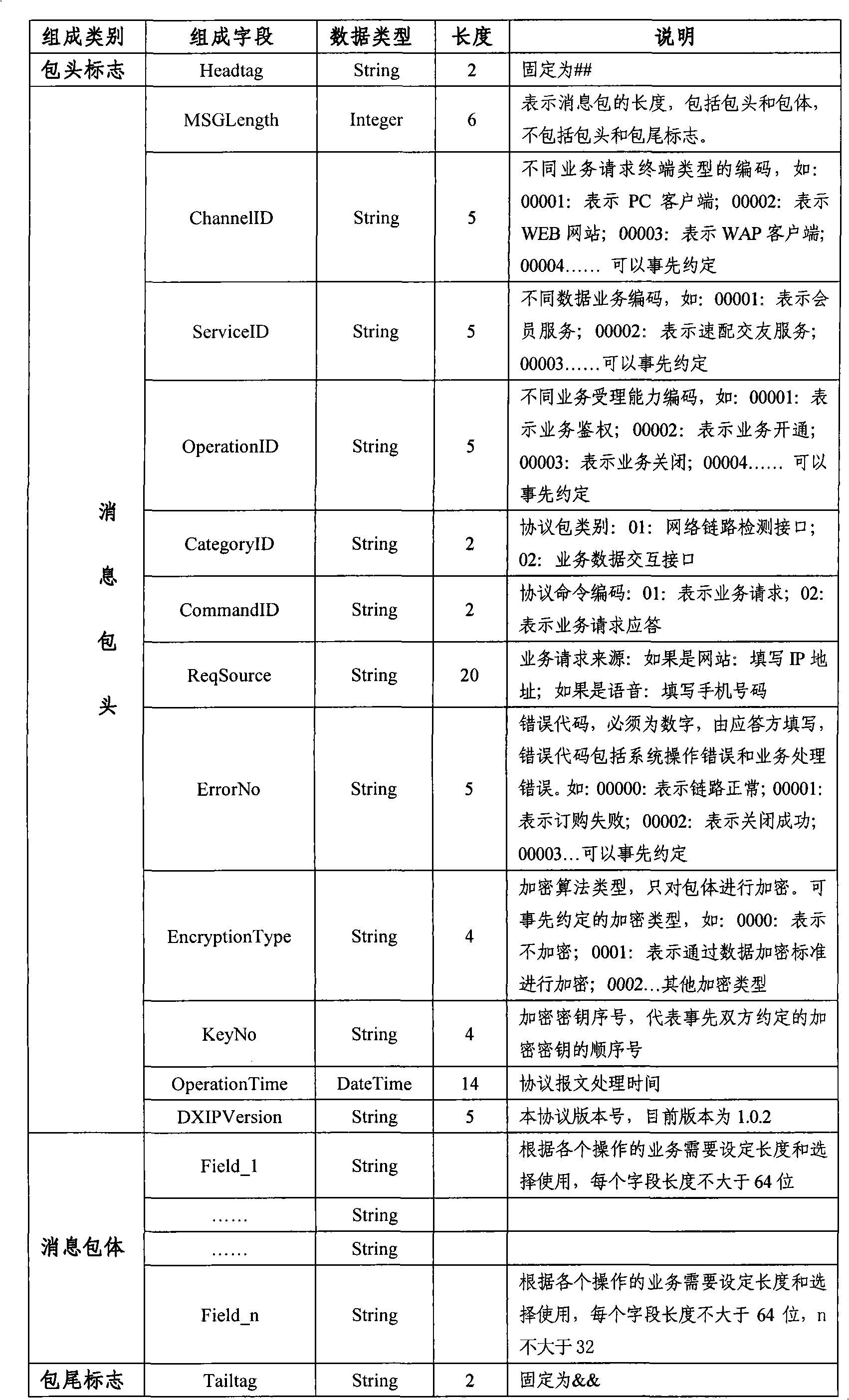 Multi-channel data service handling system and method