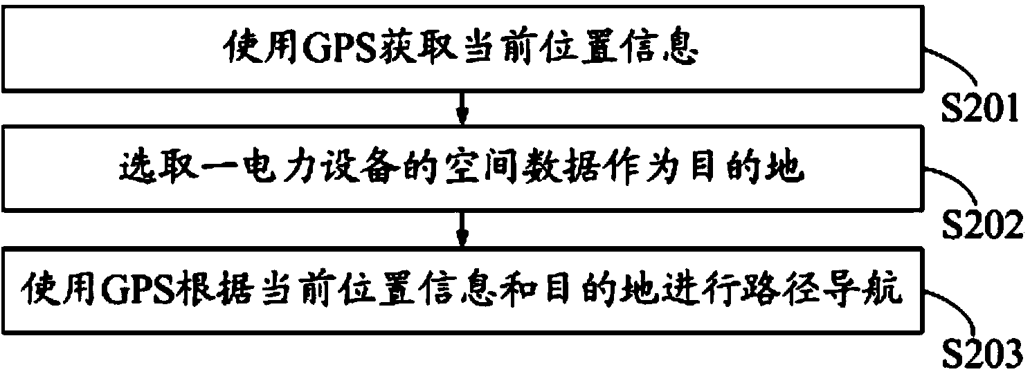 Electric power GIS (geographic information system) data collecting system and method based on mobile equipment