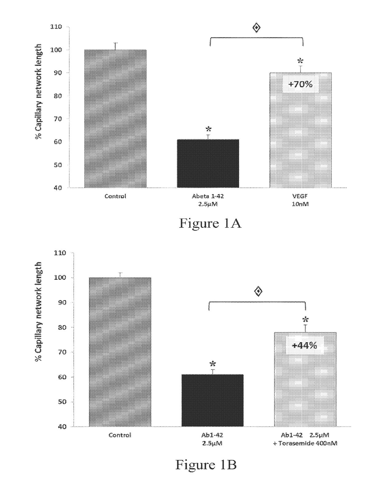 Compositions for treating neurological disorders