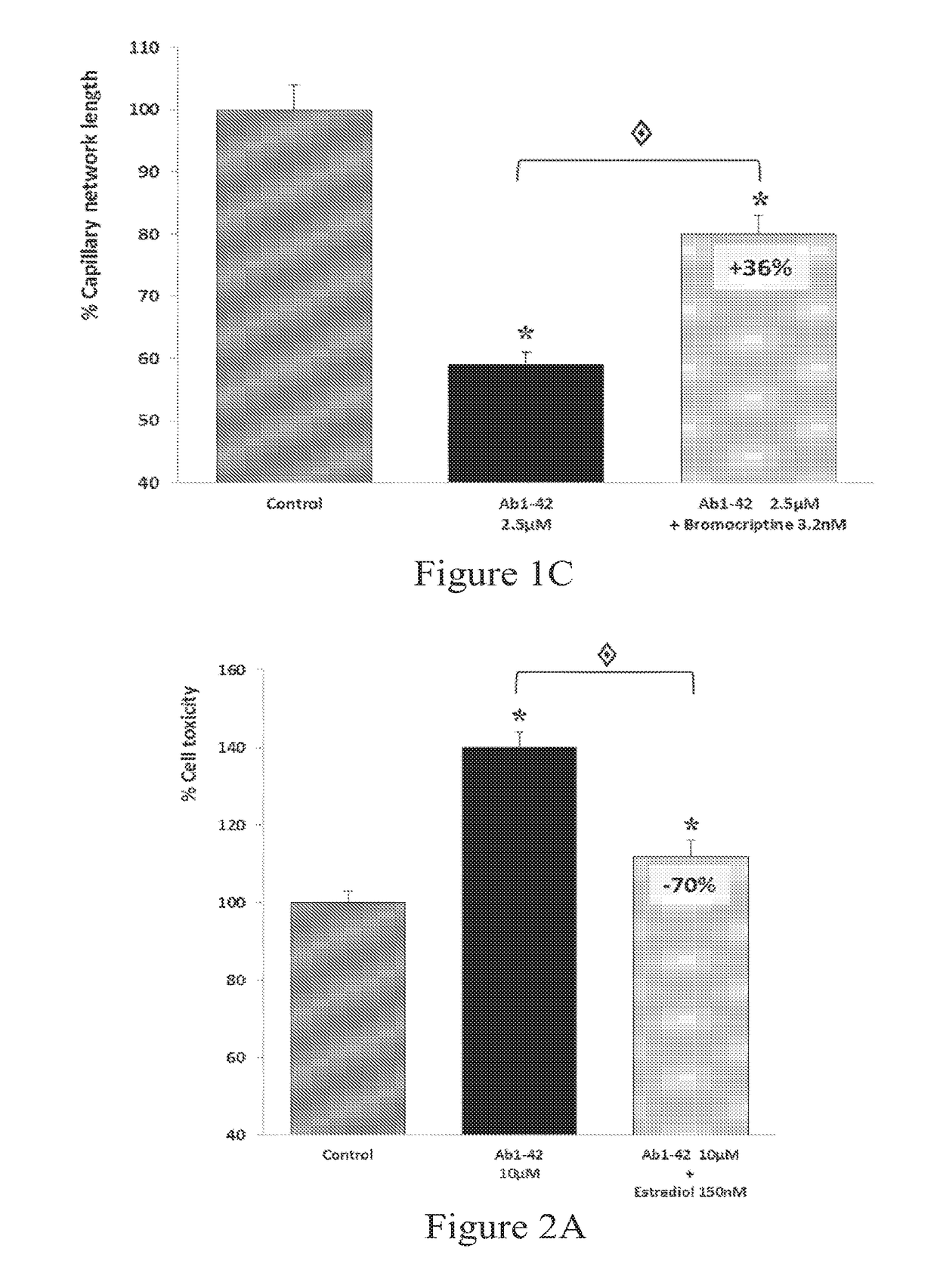 Compositions for treating neurological disorders