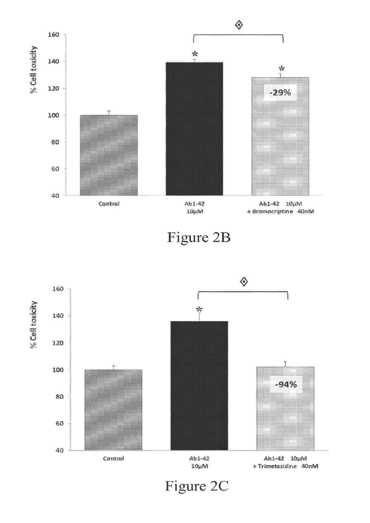 Compositions for treating neurological disorders