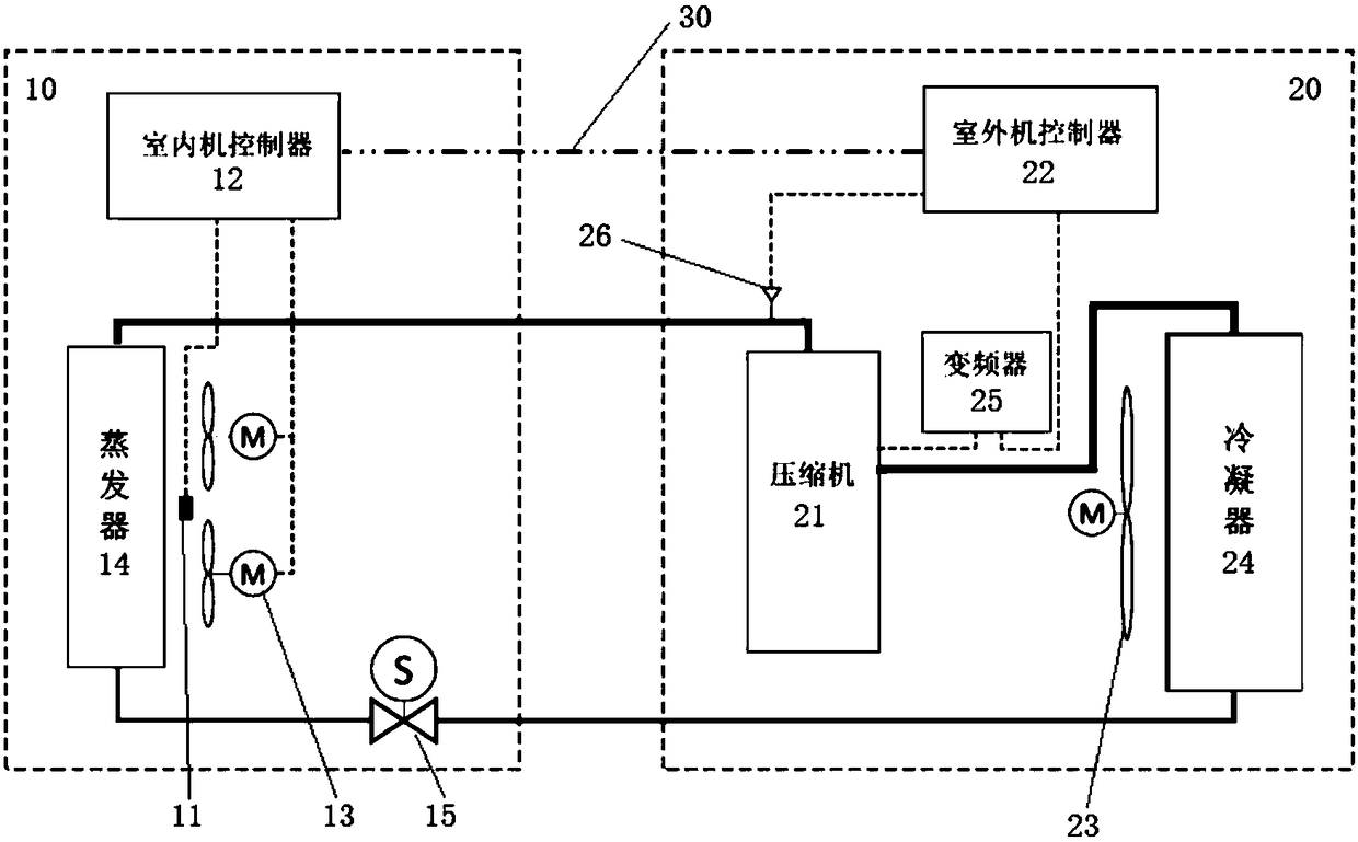 Control method and device of air conditioning system