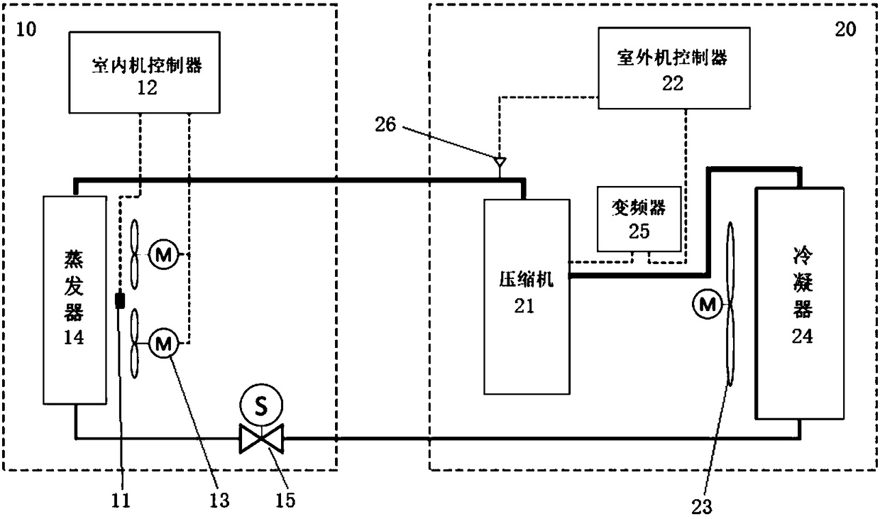 Control method and device of air conditioning system