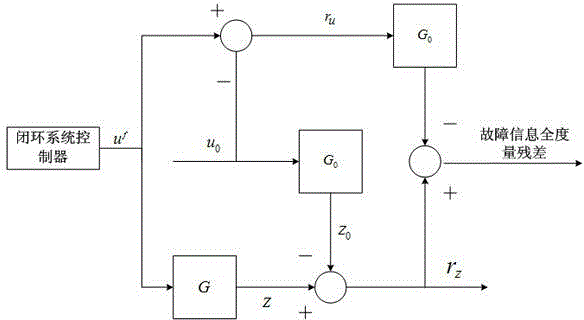 Tiny fault diagnosis method for final controlling element of high-speed train suspension system