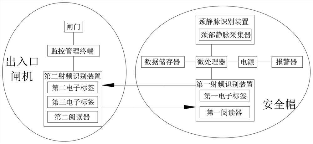 A management system and control method for helmets based on vein recognition technology